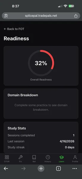 Readiness score